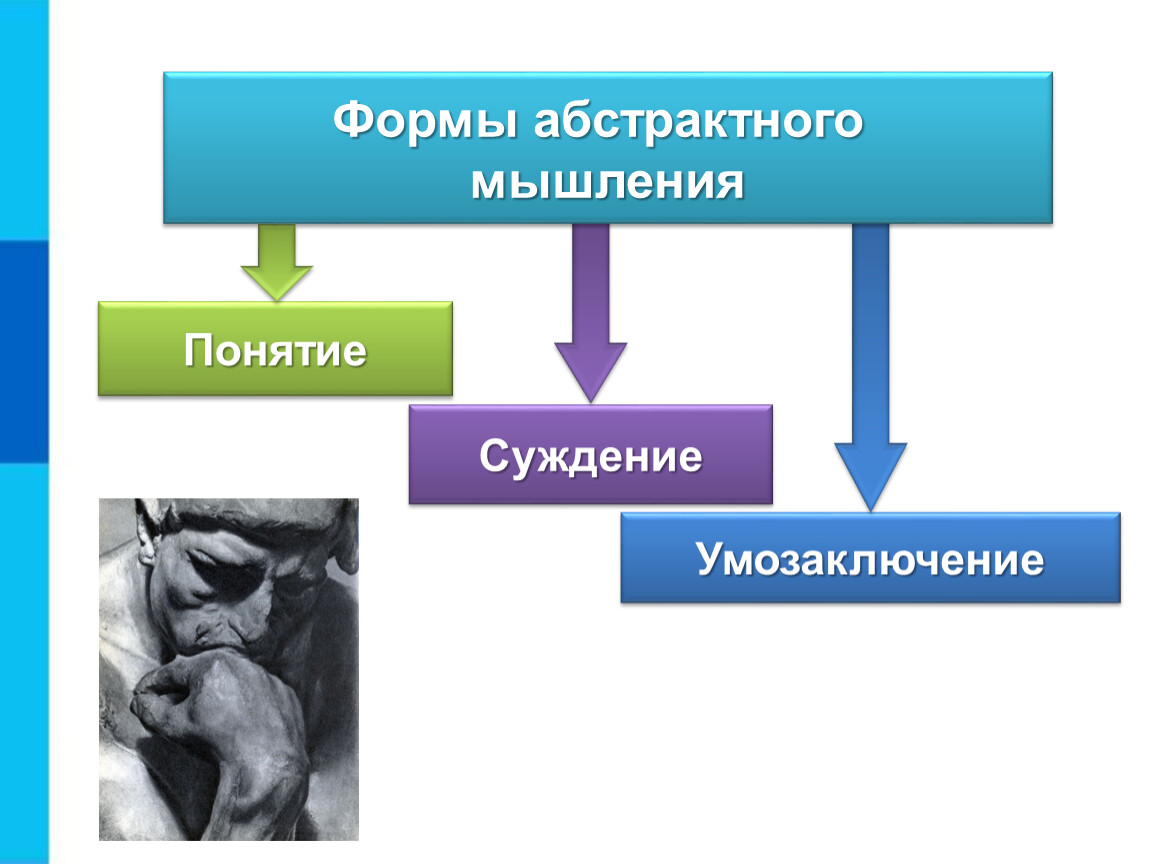 Формы абстрактного мышления суждение