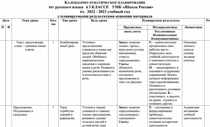 Календарно тематический план по русскому языку 3 класс перспектива