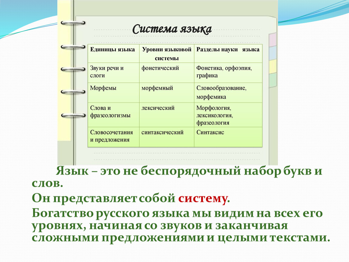 Начало уровня. Система русского языка его единицы и уровни. Система русского языка его единицы. Система русского языка его единицы и уровни русский. Система русского языка его единицы и уровни сообщение.