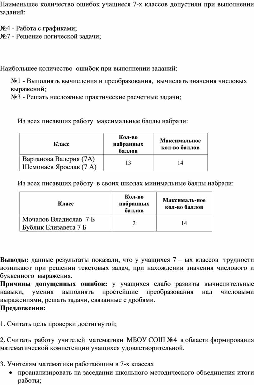 Анализ итоговой контрольной работы по алгебре в 7 -ых классах