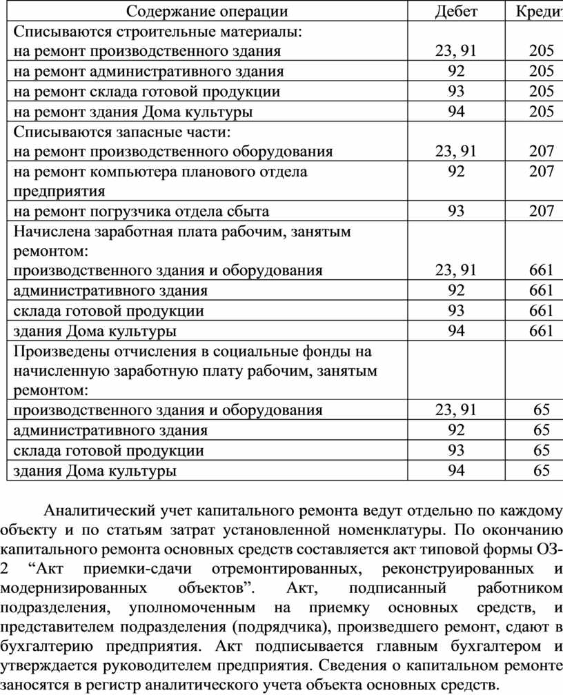 План предстоящих расходов 5 букв