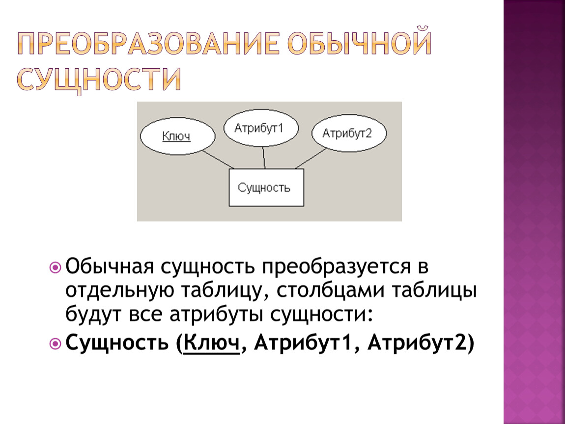 Способы преобразования неструктурированных файлов