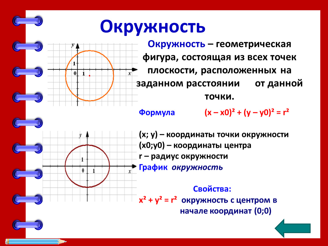 Найдите уравнение окружности являющейся образом окружности. Формула окружности. Формула круга в координатах. Формула окружности по радиусу в координатах.