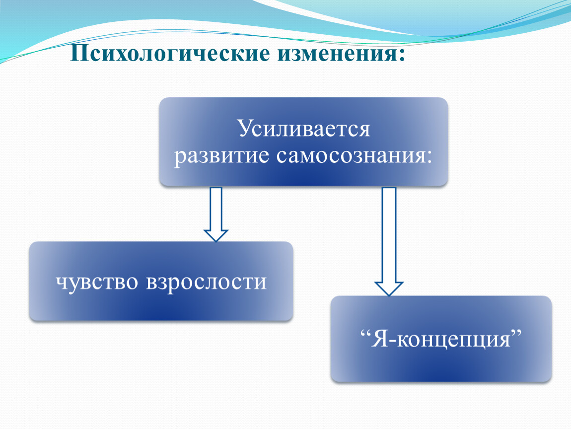 Неизменное в изменении. Психологические изменения. Личностные изменения. Пстхологеные изменения. Перемены психология.