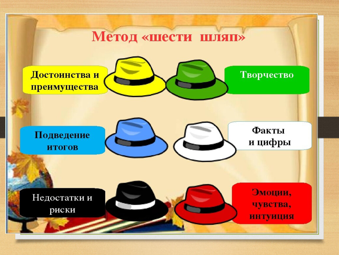 Примеры 6 шляп. Метод шести шляп. Приём 6 шляп в начальной школе. Шесть шляп мышления презентация. Шесть шляп в литературе.