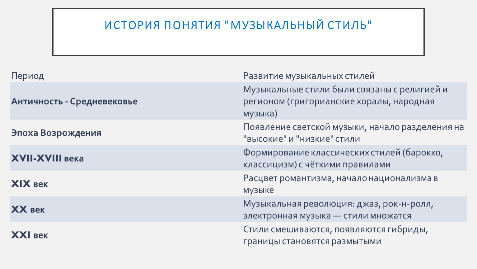 История понятия "музыкальный стиль"