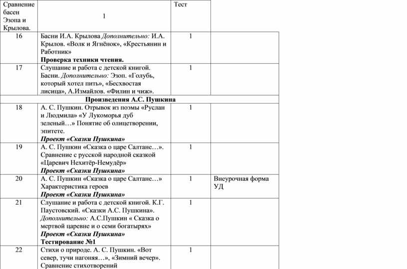 Сравнение басен Эзопа и Крылова
