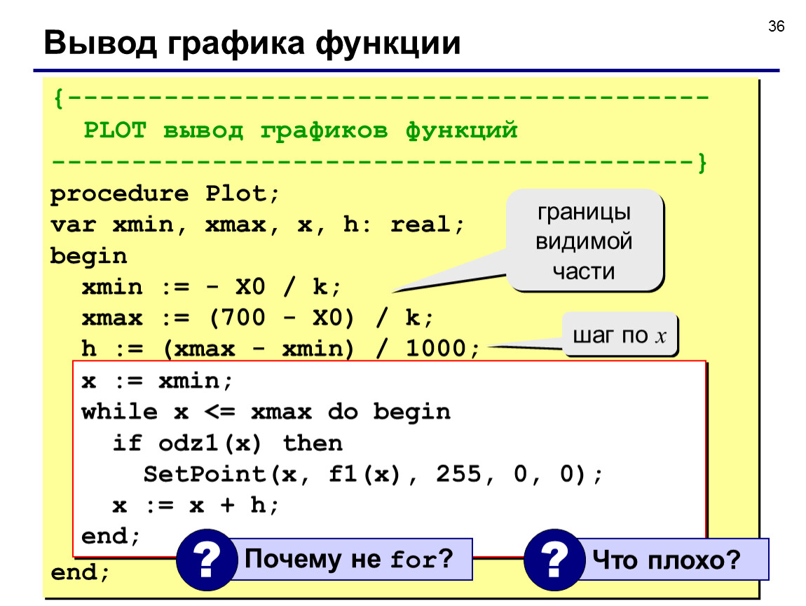 Вывести график. Паскаль вывод Графика. Вывод графиков в Паскале. График функции в Паскале. Программа Паскаль график функции.