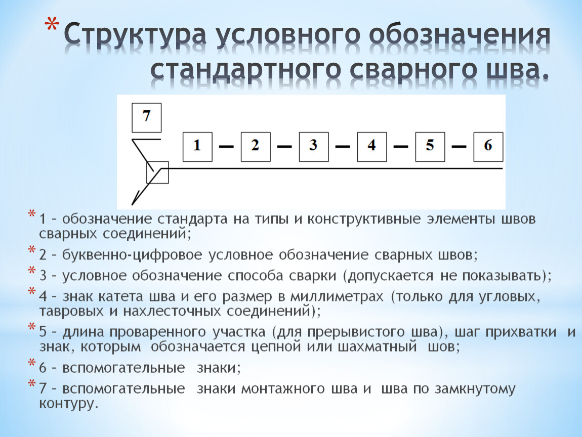 Условная структура. Структура условного обозначения стандартного сварного шва.