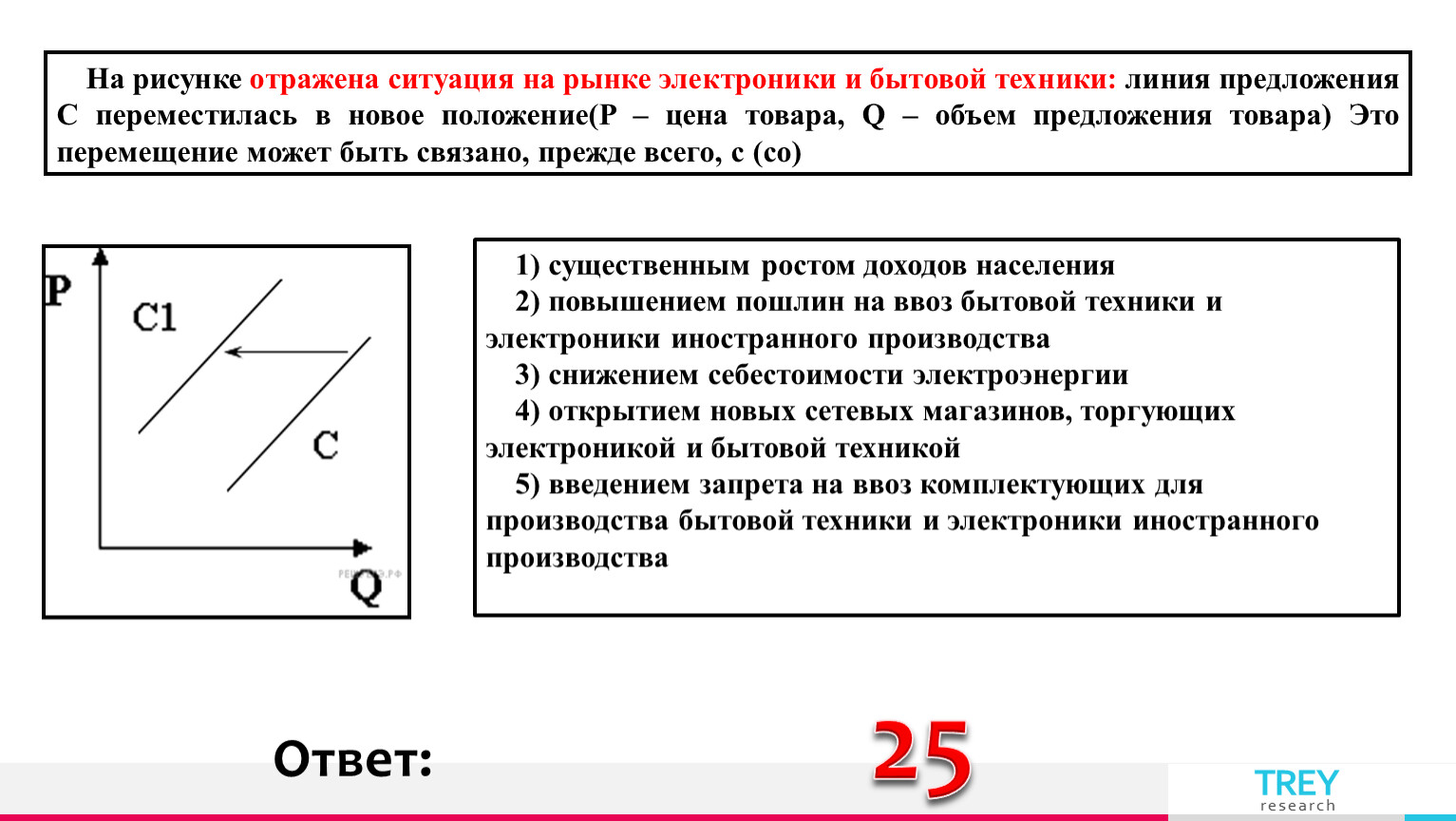 На рисунке отражено изменение предложения комнатных растений на соответствующем рынке