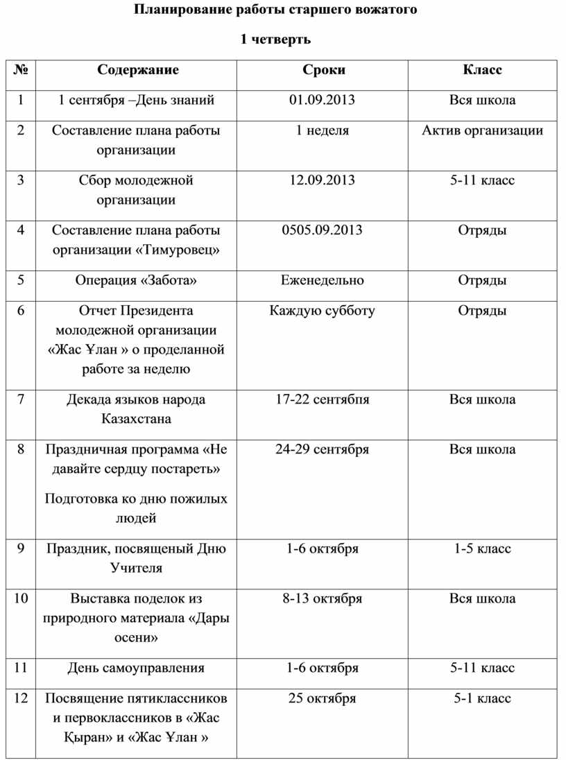 Структура плана работы вожатого на каждый день