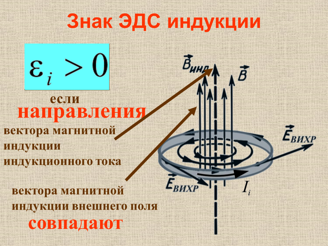 Вертикальная составляющая вектора индукции. B0 магнитная индукция. Вектор магнитной индукции сонаправлен с магнитным полем. Направление тока и вектора магнитной индукции. Физика направление вектора магнитной индукции.