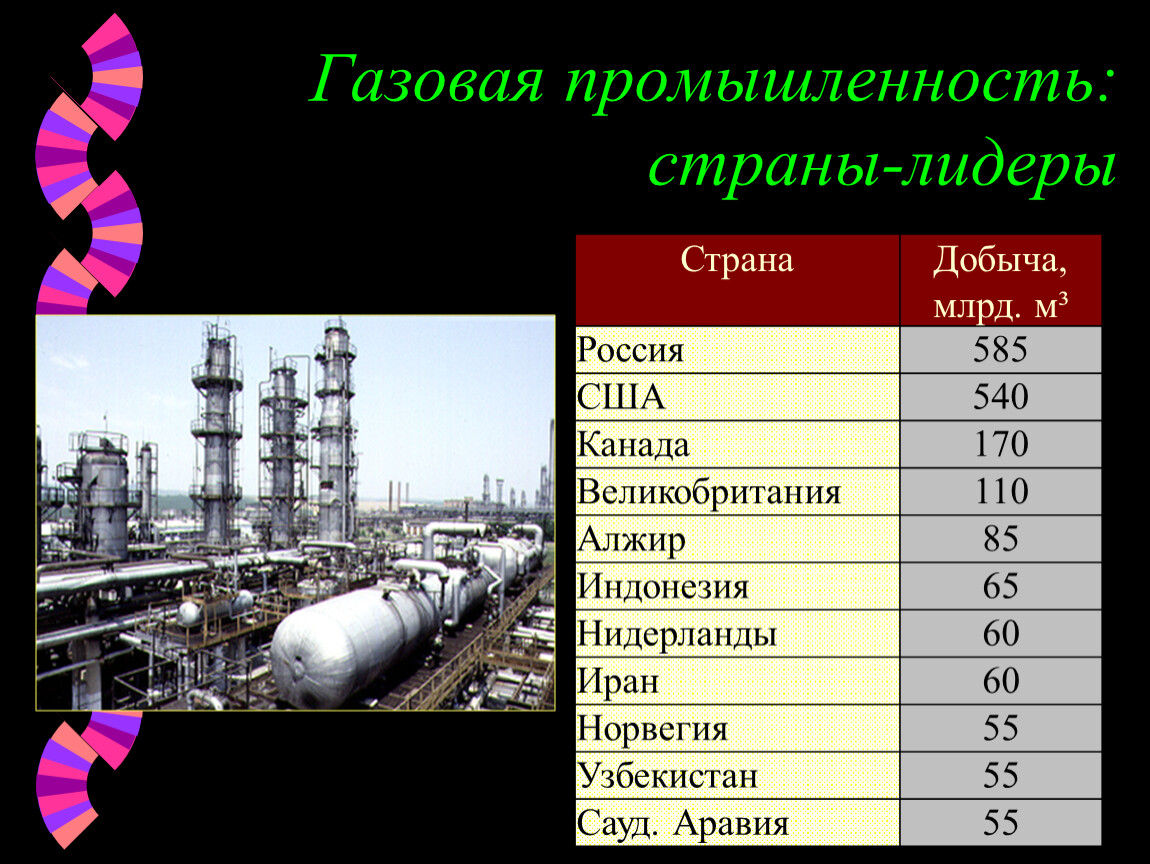 Газовая промышленность презентация