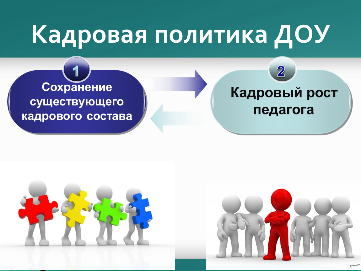 Кадровая. Кадровая политика в ДОУ. Кадровая политика цели и задачи. Кадровый состав картинки. Кадровая политика ДОУ презентация.