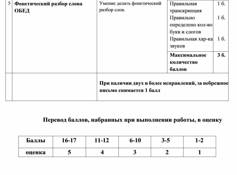 Фонетический разбор уголь