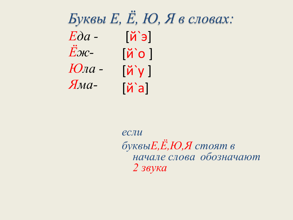 2 звука 4 буквы. Двойная роль букв е ё ю я. Двойная роль буквы я. Двойная роль буквы е. Двойная роль букв е ё ю я задания.