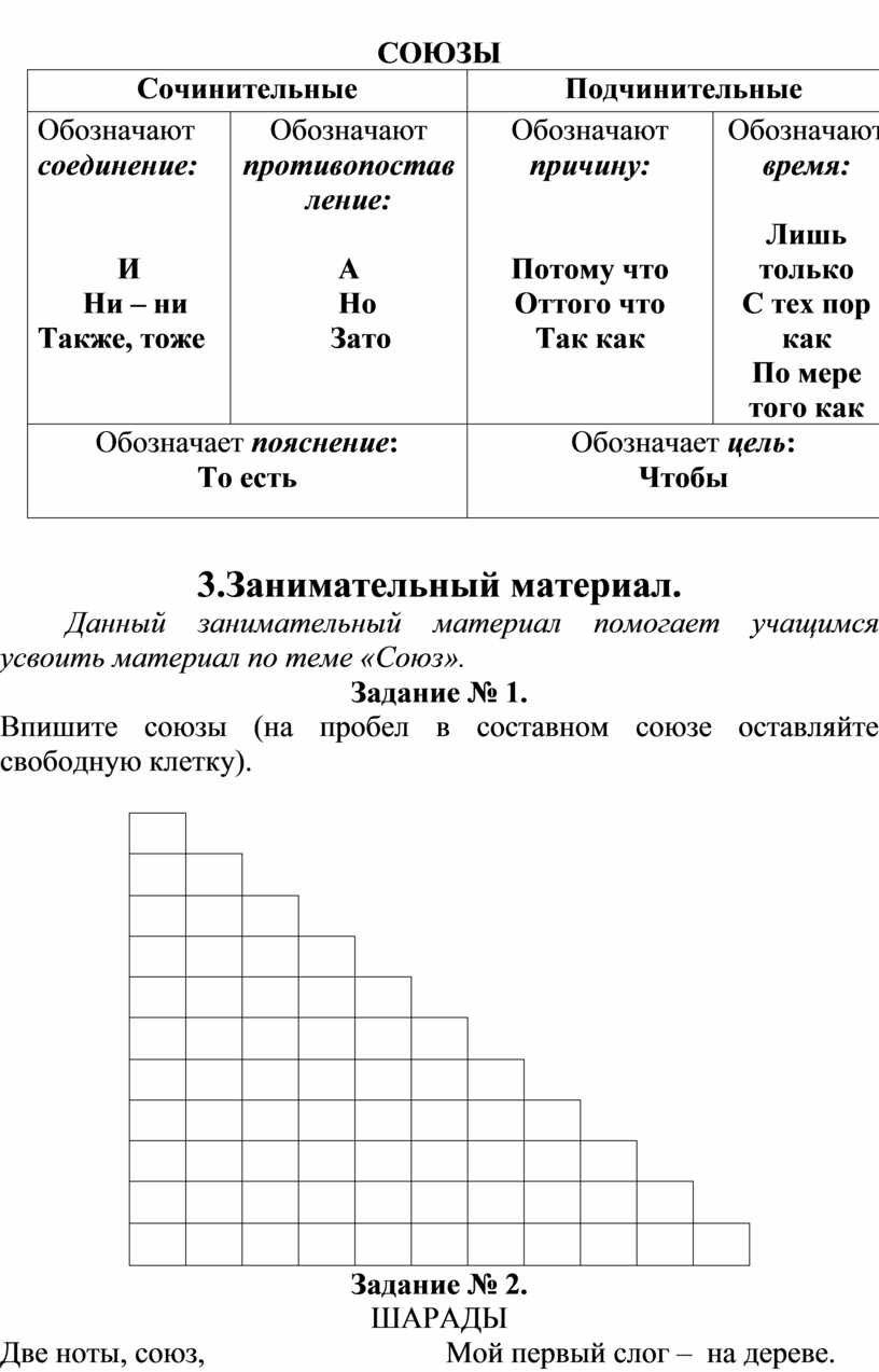 Дидактический материал по русскому языку в 7 классе по теме 