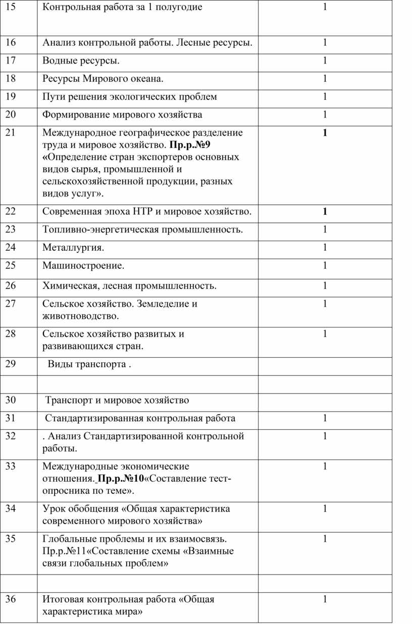 Контрольная работа: Процессы урбанизации в мировой экономике