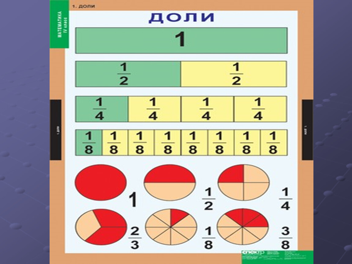 Нахождение доли числа карточки. Доли числа. Доли числа 2 класс. Доли числа 3 класс. Число по доле и доли по числу.