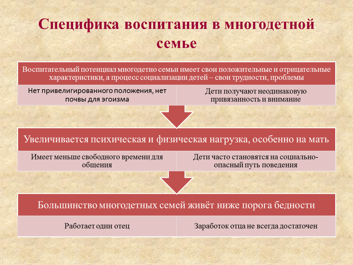 Проблемы многодетных семей презентация