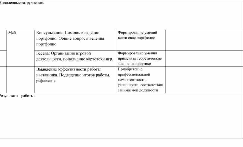 План работы наставника