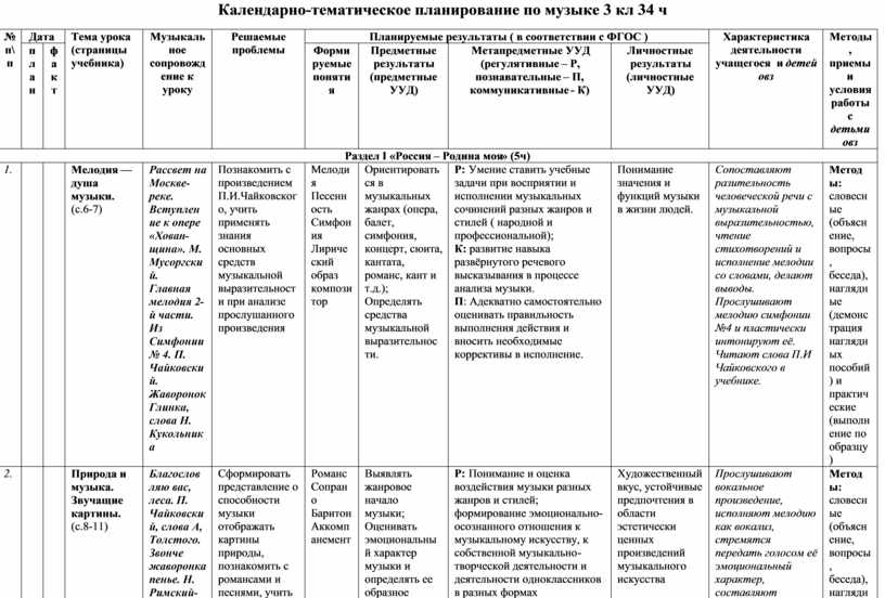 Календарно тематическое планирование 3 класс русский