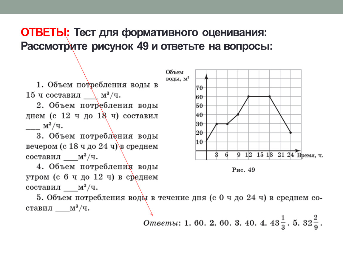 Графики зависимости между величинами