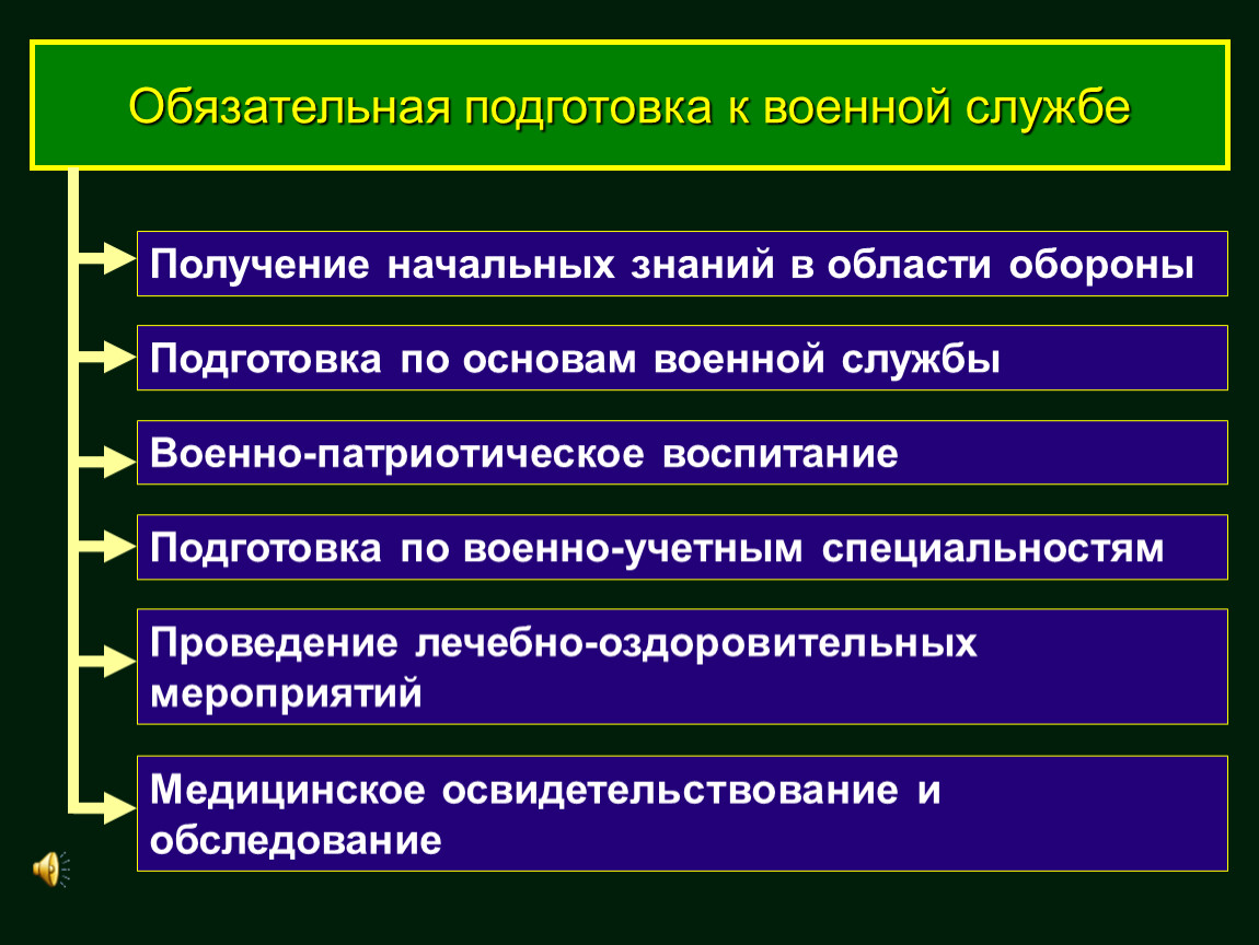 2 категория воинской обязанности. Обязательная подготовка граждан к военной службе. Обязательная и добровольная подготовка к военной службе. Этапы подготовки к военной службе. Плакат мероприятия обязательной подготовки граждан к военной службе.