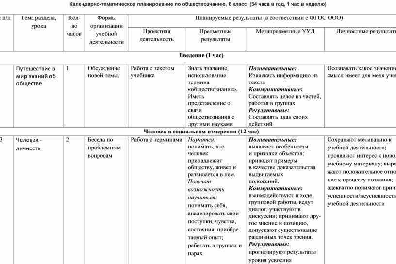 План по обществознанию 7 класс