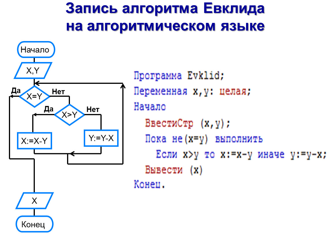 Записи алгоритмов 8 класс