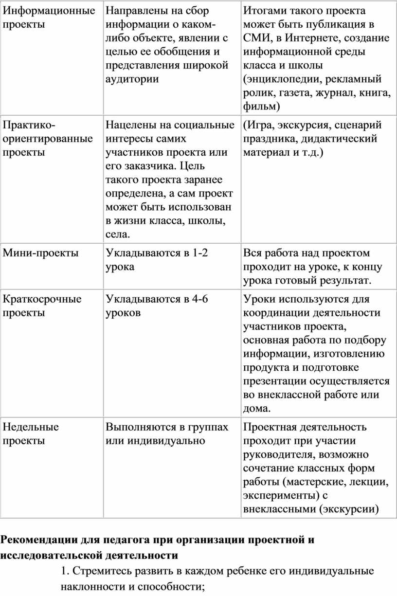 Тип проекта направленного только на сбор и анализ информации