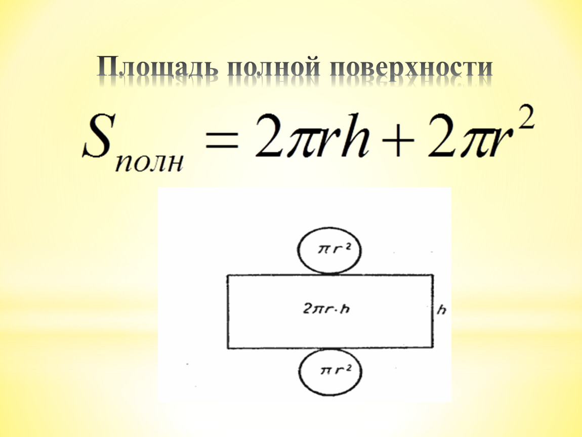 Площадь полной поверхности и объем. Площадь полной поверхности цилиндра. Полная площадь. Полная поверхность цилиндра. Обозначение площади полной поверхности.