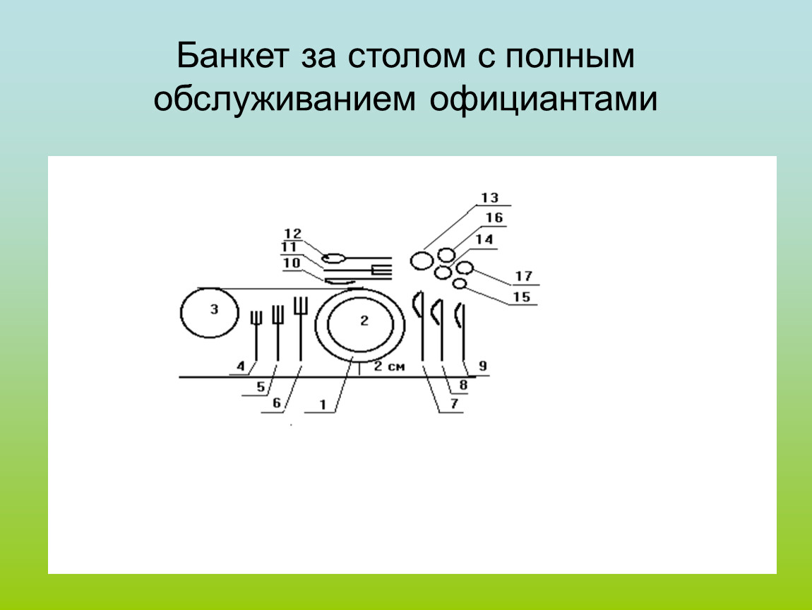 Банкет за столом с полным обслуживанием официантами презентация