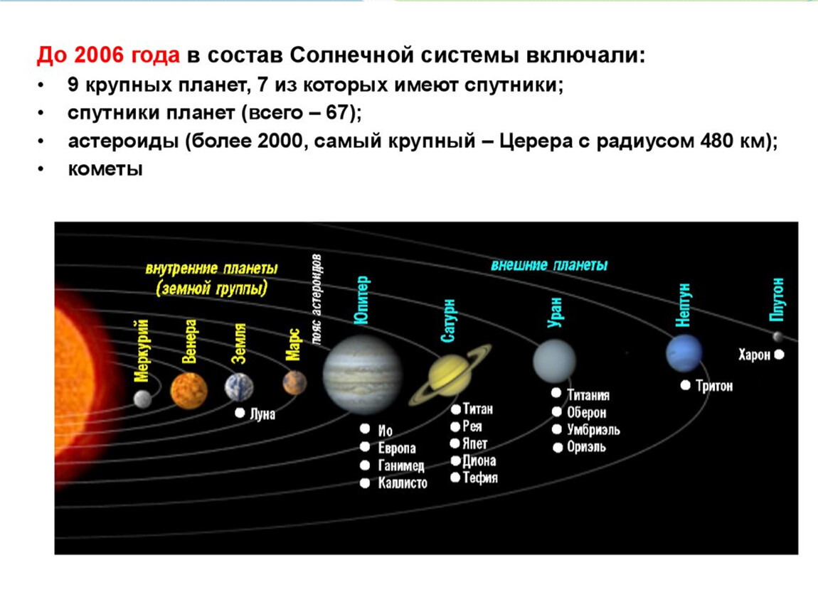 На рисунке изображена схема солнечной системы цифрами 5 и 10 обозначены области пространства