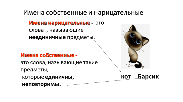 Презентация 2 класс собственные и нарицательные имена существительные 2 класс