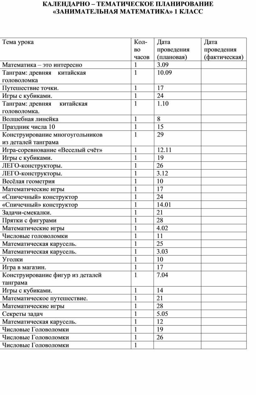 Программа Занимательная математика 1 класс