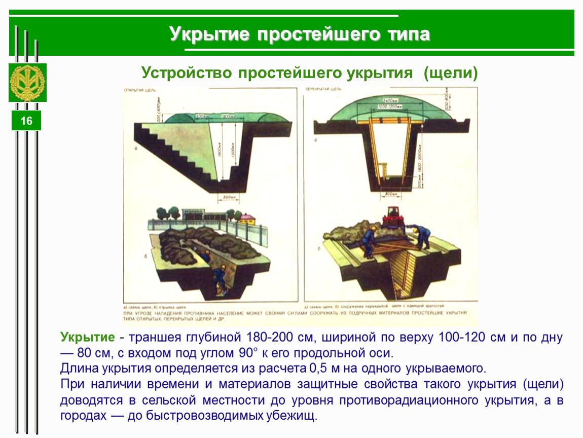 Типы защитных укрытий. Укрытия простейшего типа. Простейшие укрытия. Средства коллективной защиты (виды, классы и ТД) БЖД.