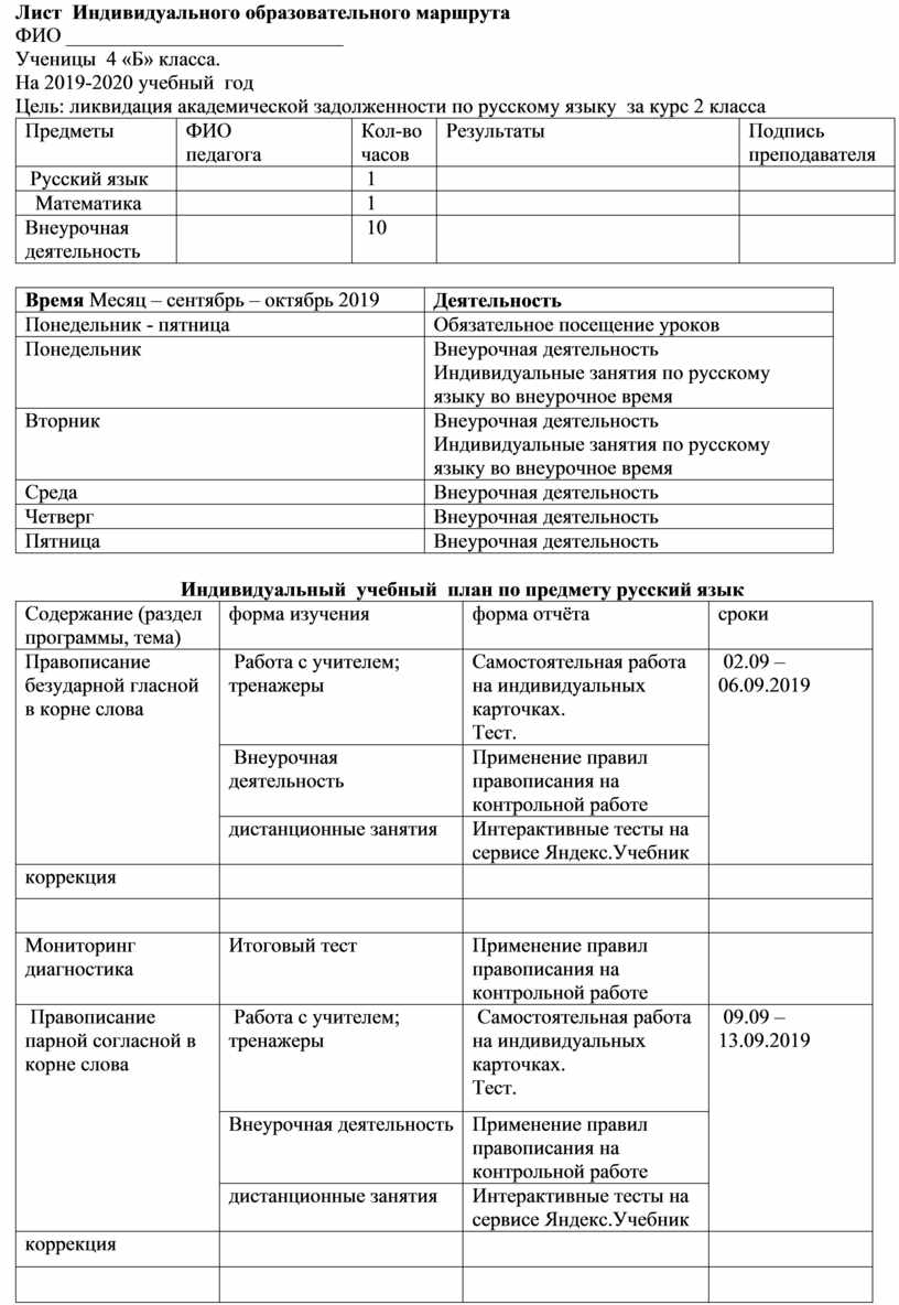 План работы по ликвидации академической задолженности ученика