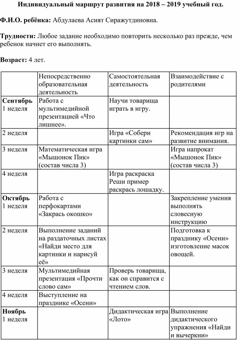 Индивидуальный маршрут развития ребёнка.