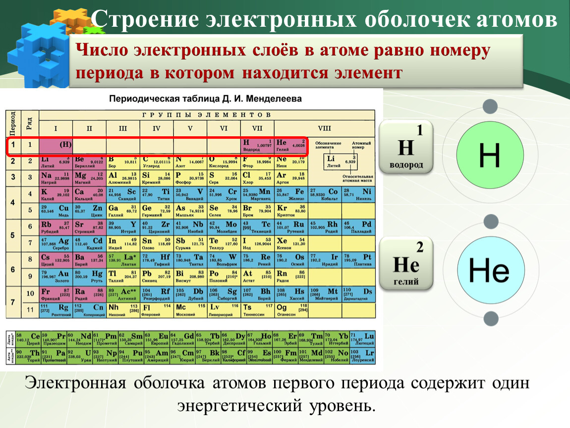 Количество этого элемента было. Строение химических элементов. Элементы химии. Строение элементов химия. Таблица Менделеева.