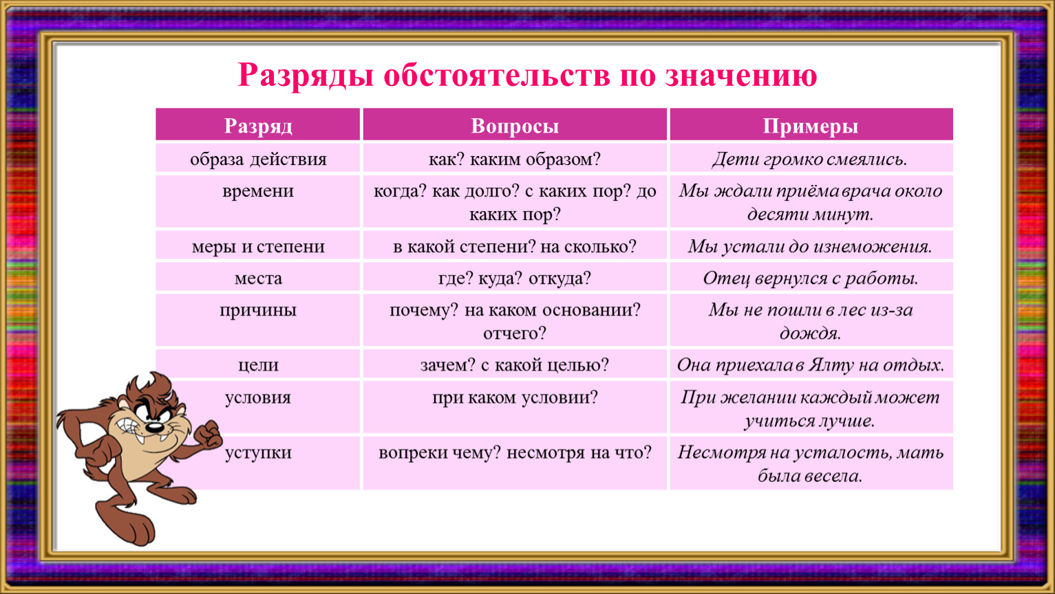 Какие значения обстоятельства. Разряды обстоятельств. Обстоятельство разряды обстоятельств. Разряды обстоятельств таблица. Разряды обстоятельств по значению.