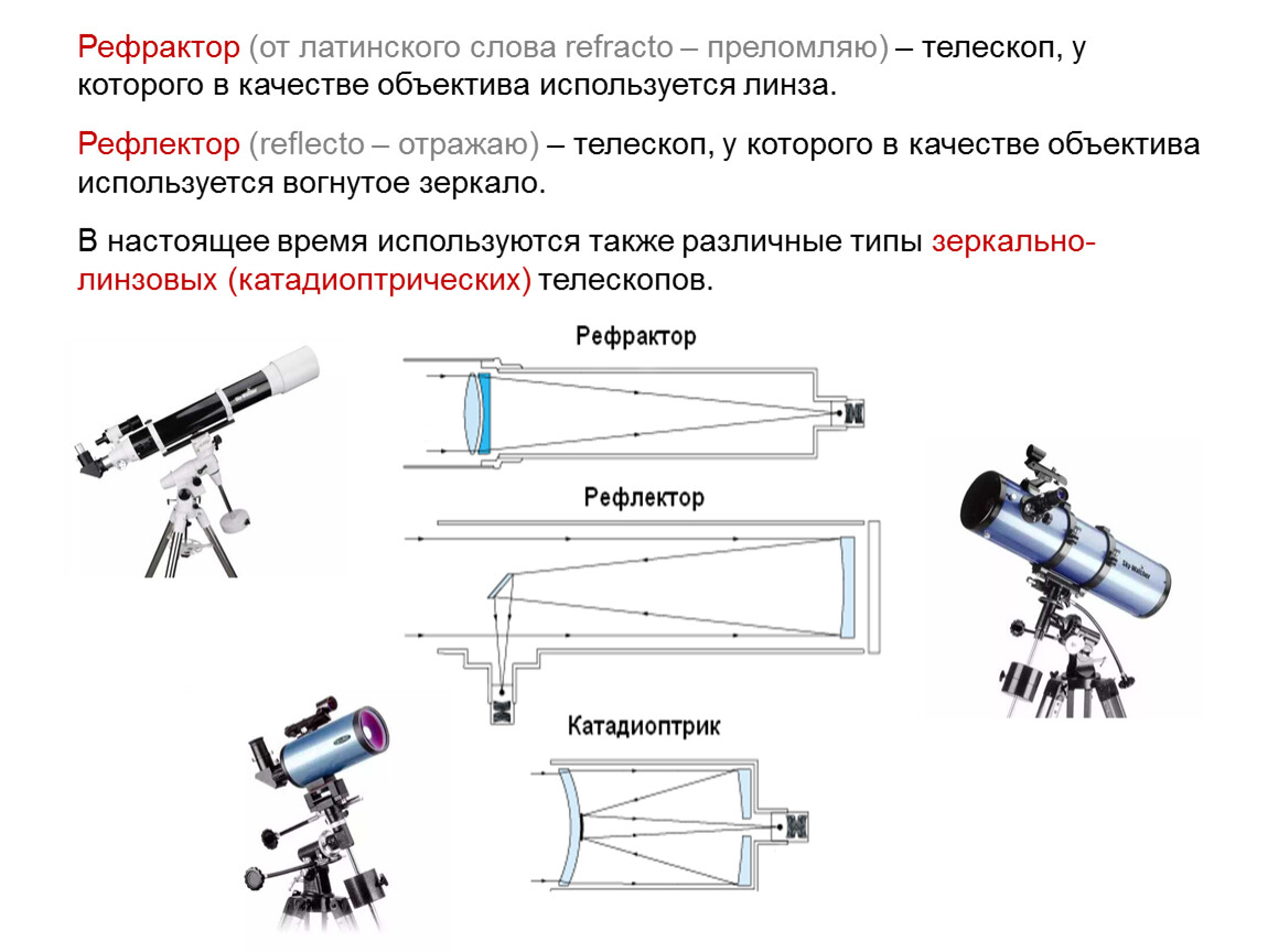 Вид изображения телескопа