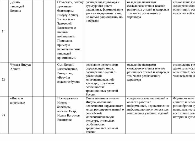 Конструктор рабочей программы орксэ 4 класс