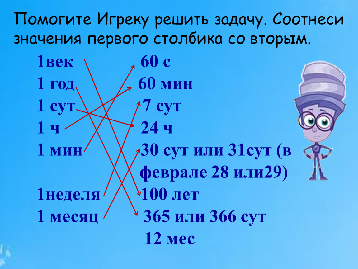 Соотнесите варианты ответов. Соотнеси картину с ее автором. Ответ 1 выберите....