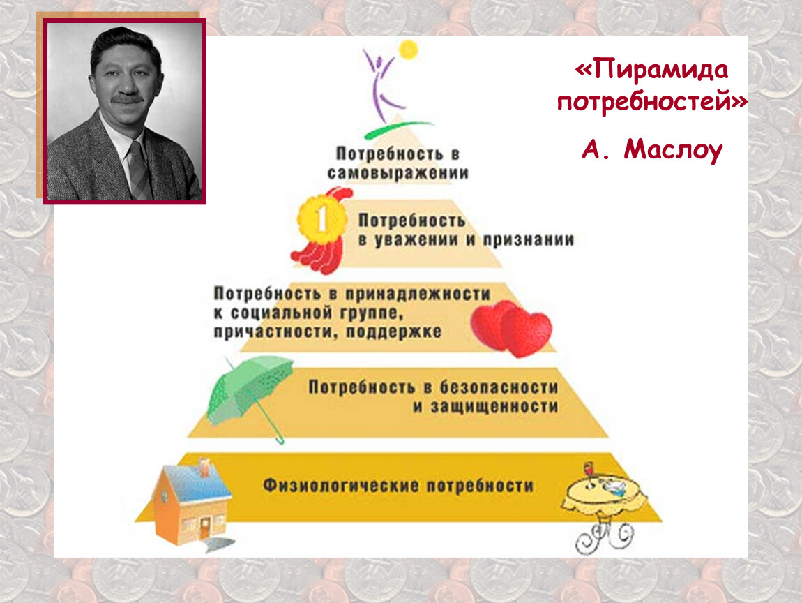 Маслоу. Абрахам Маслоу потребности. Таблица Абрахам Маслоу. Пирамида Маслоу потребности семьи. Пирамида Маслоу 8 класс технология.