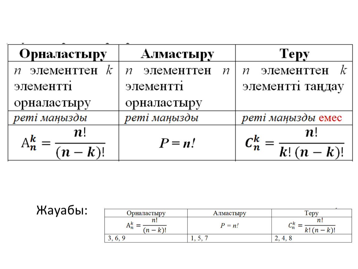 Формулы комбинаторики таблица