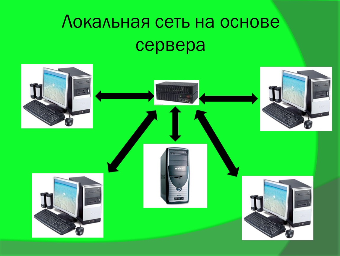 Основы серверов. Локальная сеть на основе сервера. Локальная сеть на основе сервера оборудование. Одноранговая локальная сеть. Схема локальной сети на основе сервера.