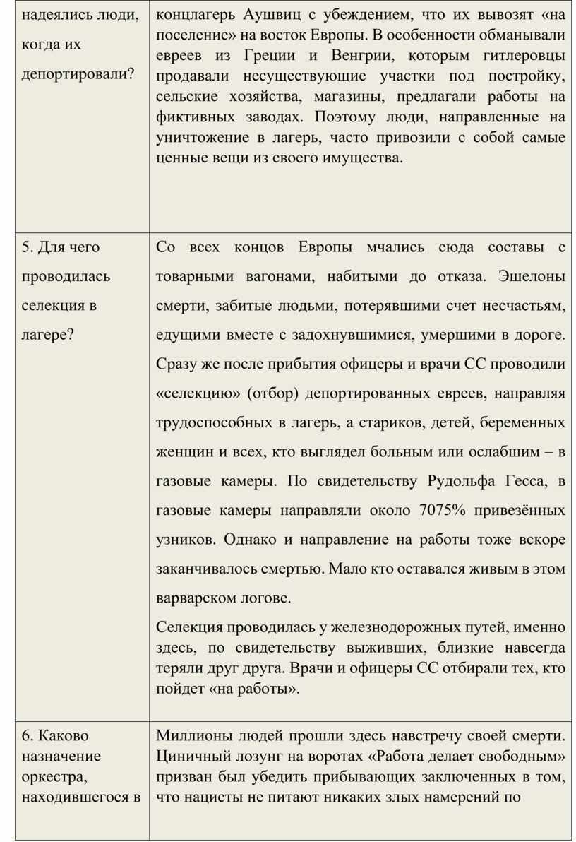 Аушвиц с убеждением, что их вывозят «на поселение» на восток