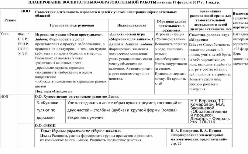 План воспитательно образовательной работы группы