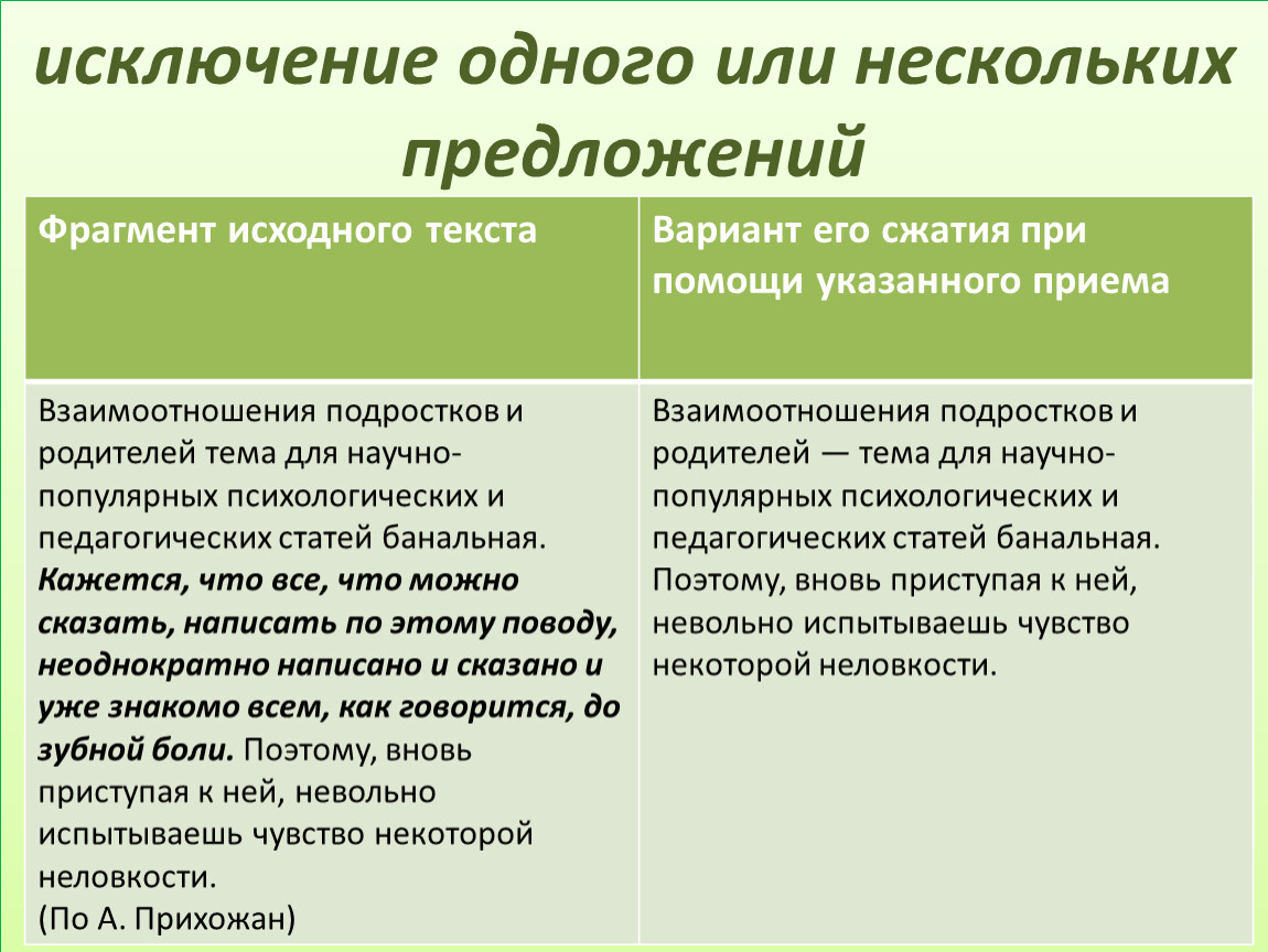 Приемы сжатия текста в изложении 9 класс огэ 2022 презентация